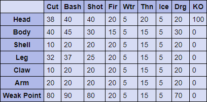 Shen Gaoren Hitzones & Weaknesses